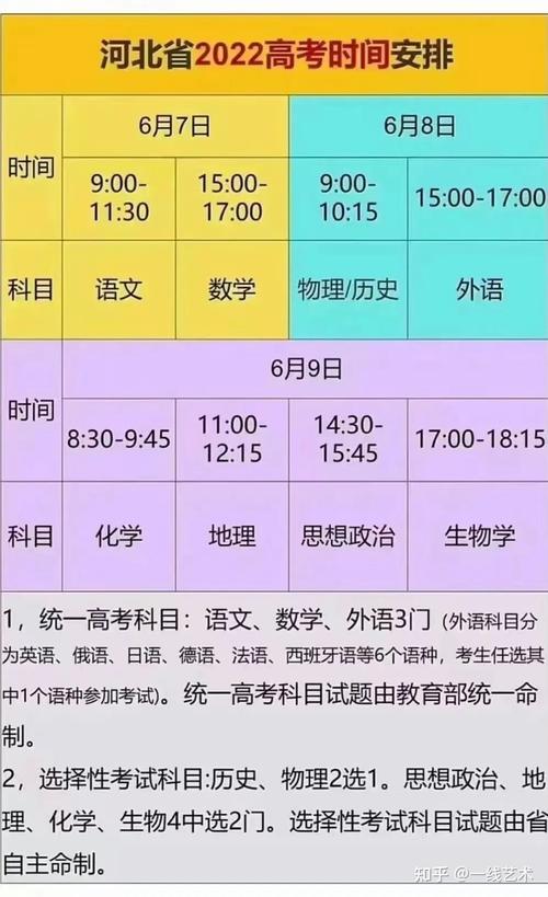 高考2022年高考时间_2022高考是_什么时候高考2022年