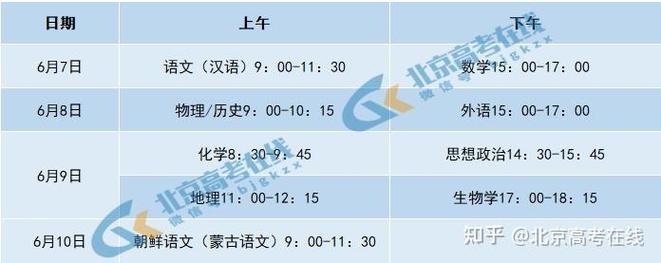 高考2022年高考时间_2022高考是_什么时候高考2022年