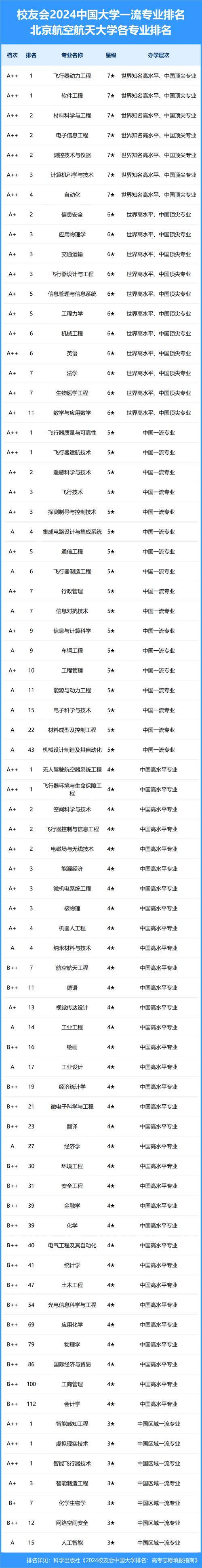 北京航天录取分数线2020_北京航空航天大学录取分数线_航天工程大学北京分数线