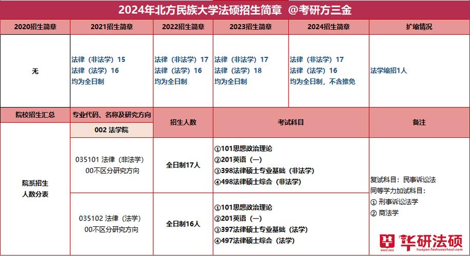 招生北方民族大学网址是什么_北方民族大学招生办公室_北方民族大学招生网