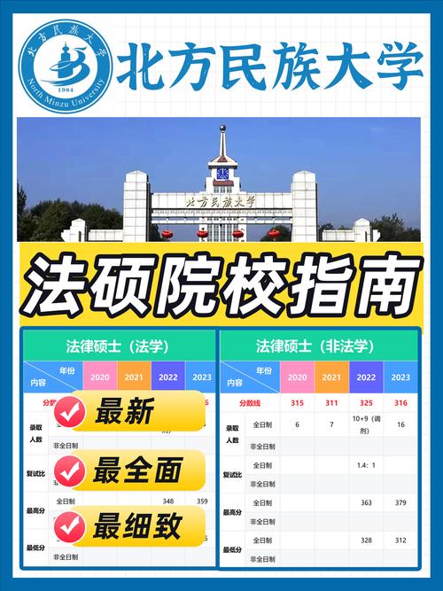 北方民族大学招生办公室_北方民族大学招生网_招生北方民族大学网址是什么