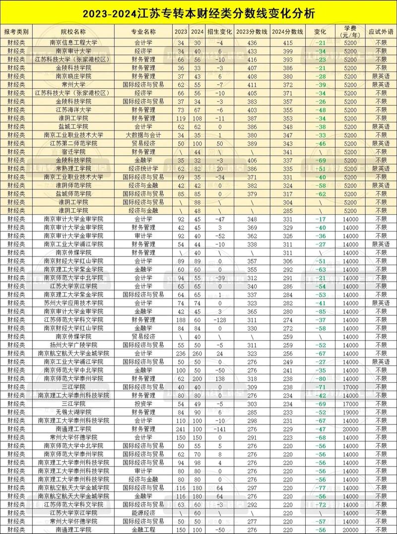 常州工程职业技术学院分数线_常州工程职业技术学院投档线_常州工程职业技术学院录取