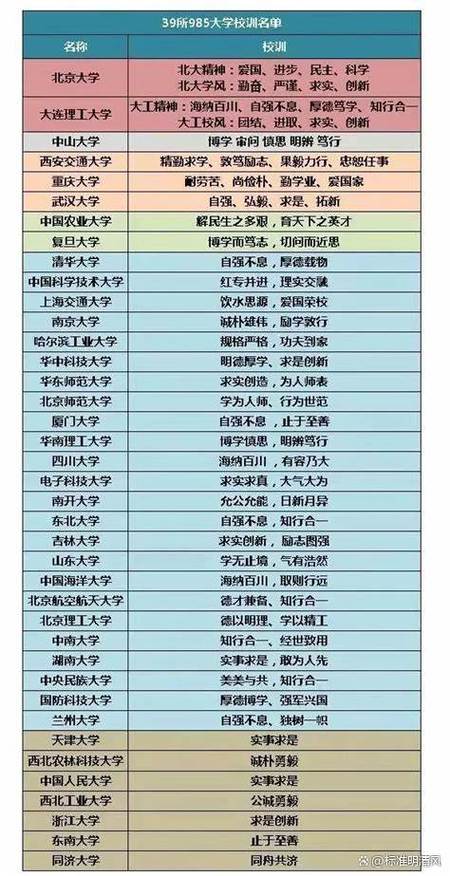 广西艺术分数录取大学_成都电子科技大学录取分数线_大学如何录取相同分数的学生
