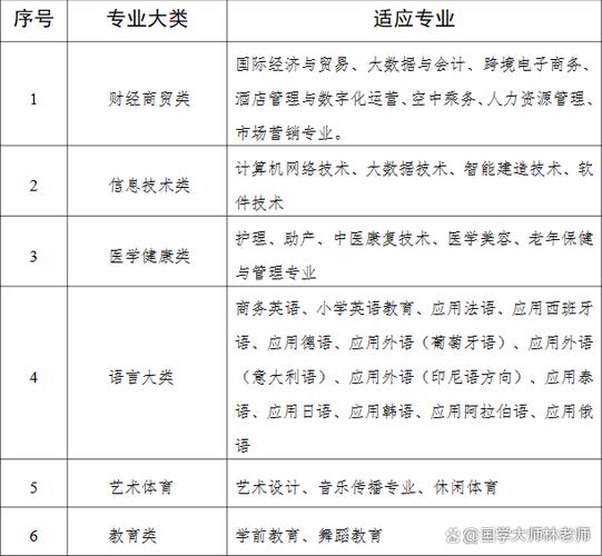 湖南外国语职业学院分数线_湖南外语职业学院专业_湖南外国语职业学院专业