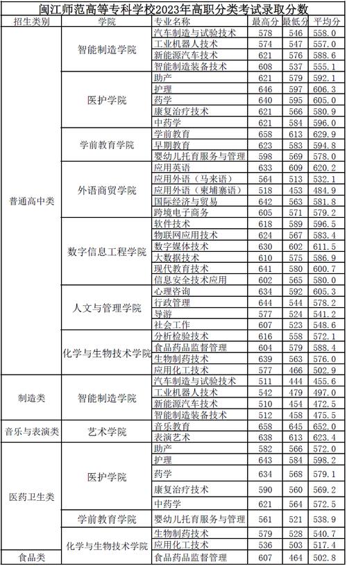 闽江师范专科高等学校2_闽江师范专科高等学校_闽江师范高等专科在哪