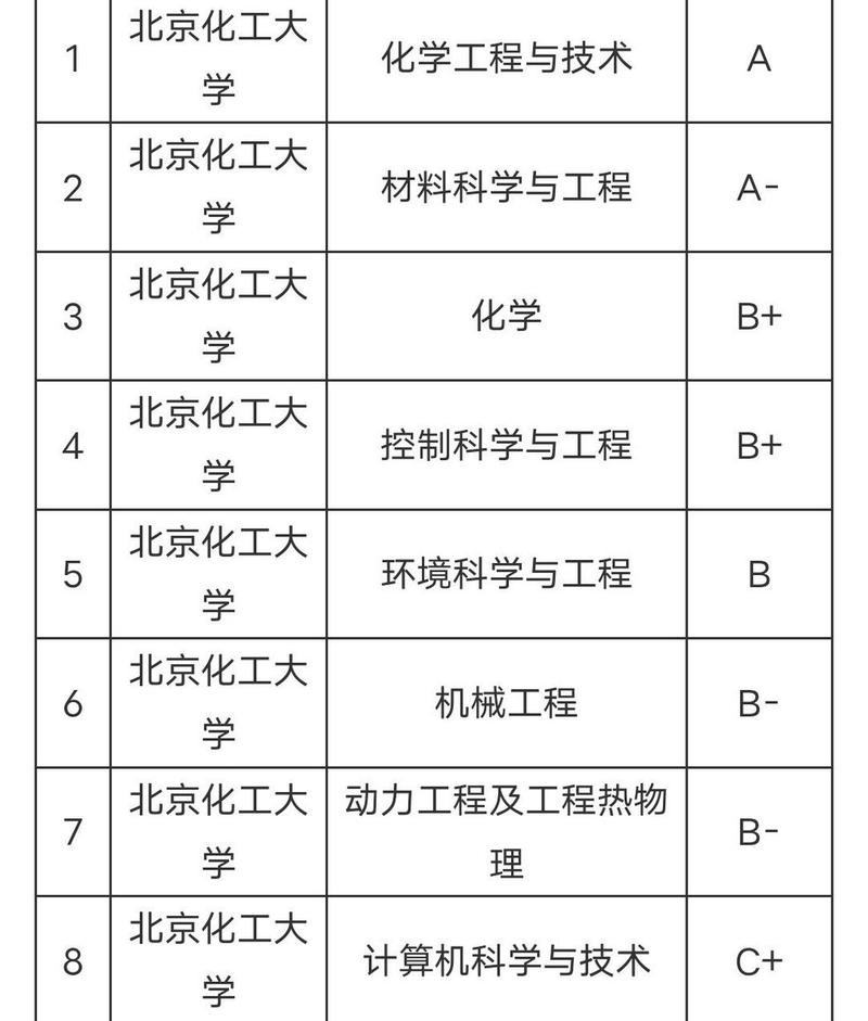 北京化工大学教务在线_北化工教务系统_北京化工大学教务网