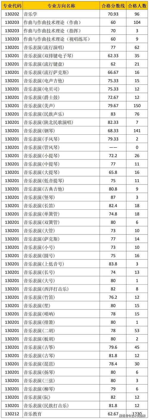西安高校录取情况分数线_2024年西安大学录取分数线（所有专业分数线一览表公布）_西安市录取分数线