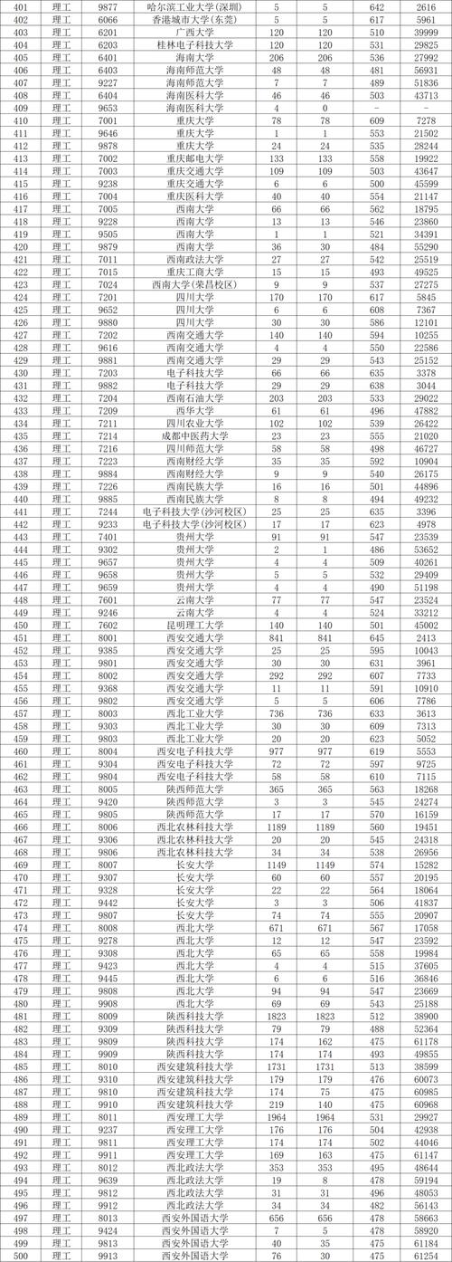 西安市录取分数线_西安高校录取情况分数线_2024年西安大学录取分数线（所有专业分数线一览表公布）