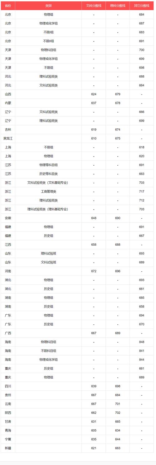 北京市科技大学录取分数线_北京科技录取分数_北京科技大学分数线