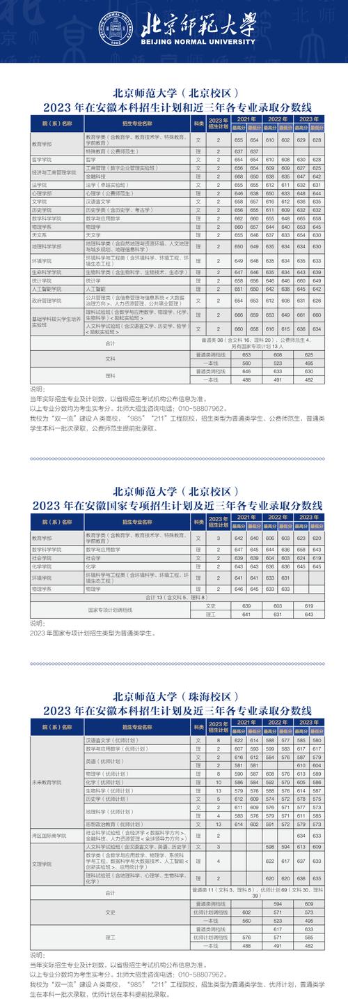 北京科技大学分数线_北京市科技大学录取分数线_北京科技录取分数