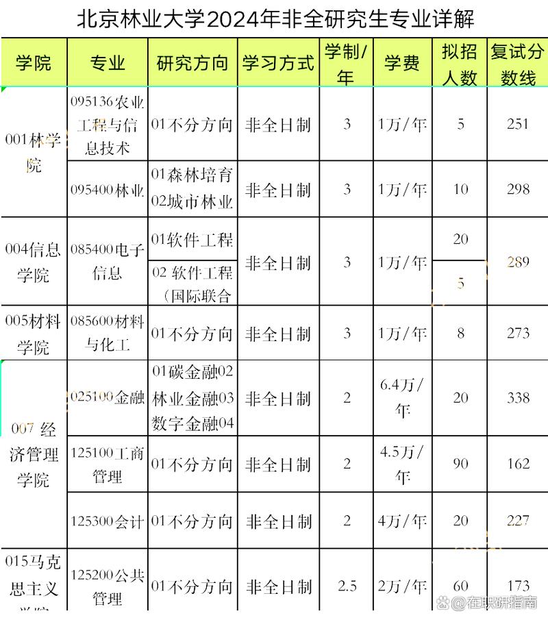 北京林业录取分数线2020年_北京林业录取分数_北京林业大学分数线