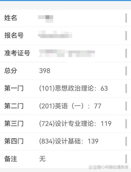 北京林业录取分数_北京林业录取分数线2020年_北京林业大学分数线