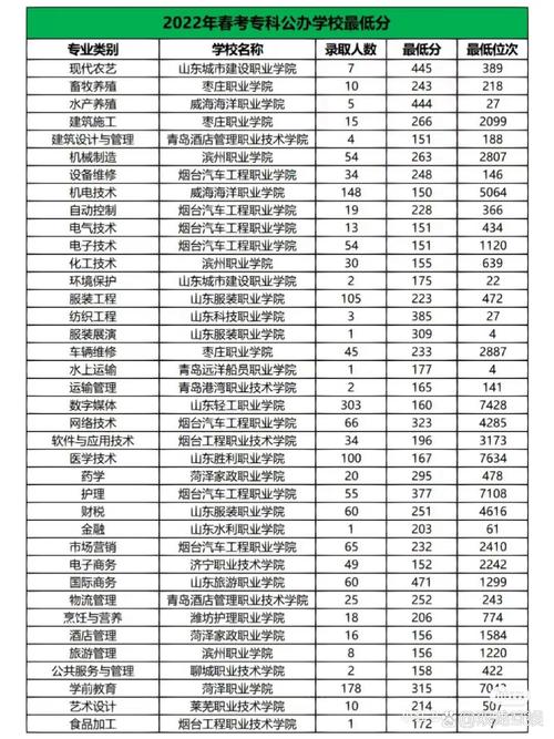 广东科学技术职业学院分数线_广东科学技术职业学院分数线_广东科学技术职业学院分数线