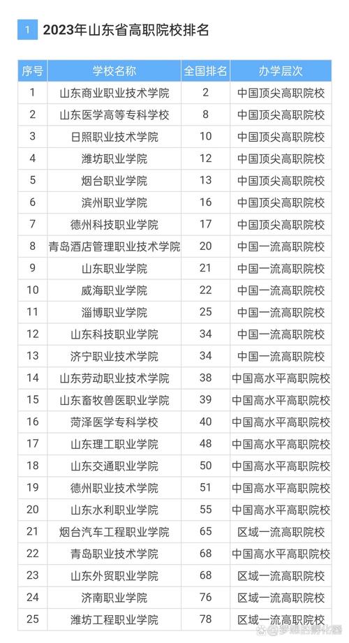 广东科学技术职业学院分数线_广东科学技术职业学院分数线_广东科学技术职业学院分数线