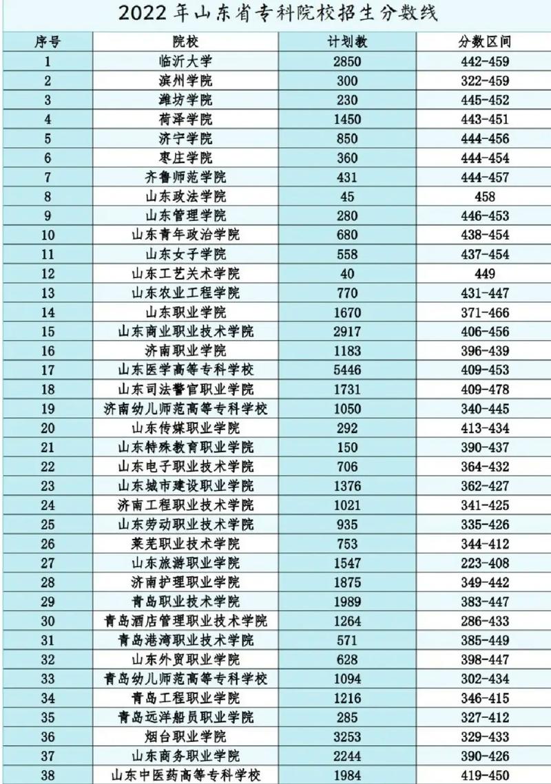 广东科学技术职业学院分数线_广东科学技术职业学院分数线_广东科学技术职业学院分数线
