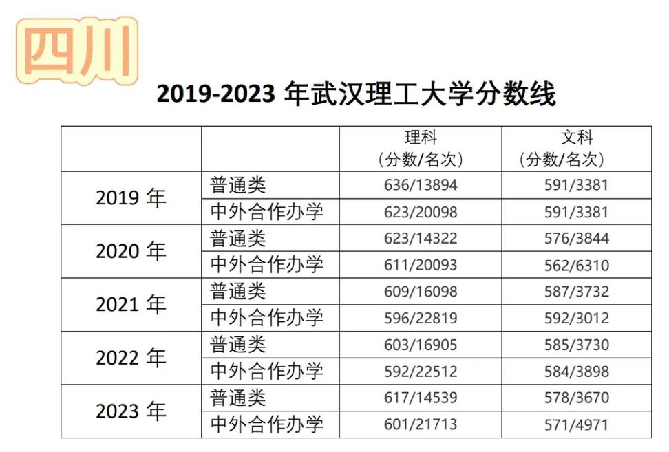 武汉理工大学录取分数线_武大理工录取分数线2020_武汉理工大学武汉录取分数线