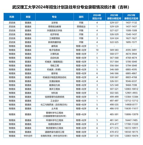 武大理工录取分数线2020_武汉理工大学录取分数线_武汉理工大学武汉录取分数线