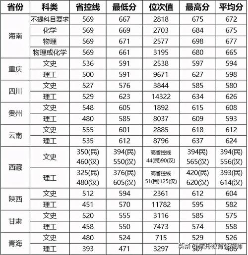 武汉理工大学录取分数线_武汉理工大学武汉录取分数线_武大理工录取分数线2020