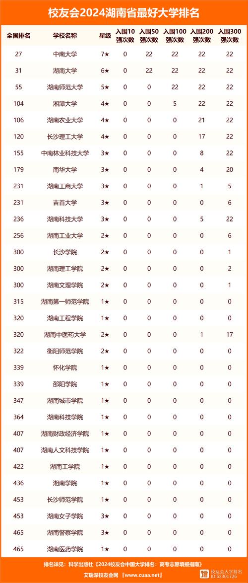 广州工商学院各专业录取分数线_广州工商职业技术学院分数线_广州工商学院分数线多少