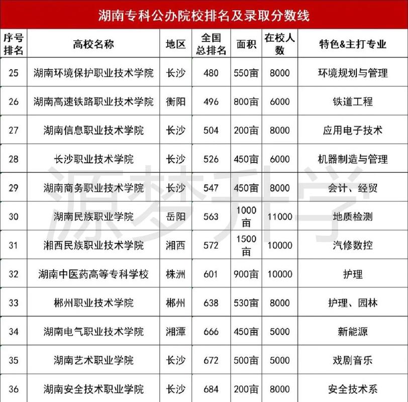 广州工商职业技术学院分数线_广州工商学院各专业录取分数线_广州工商学院分数线多少