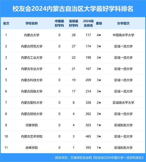 内蒙古农大录取分数线多少_内蒙古农业大学录取最高分_内蒙古农业大学分数线