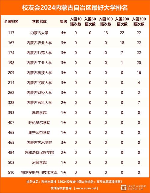 内蒙古农业大学分数线_内蒙古农业大学录取最高分_内蒙古农大录取分数线多少