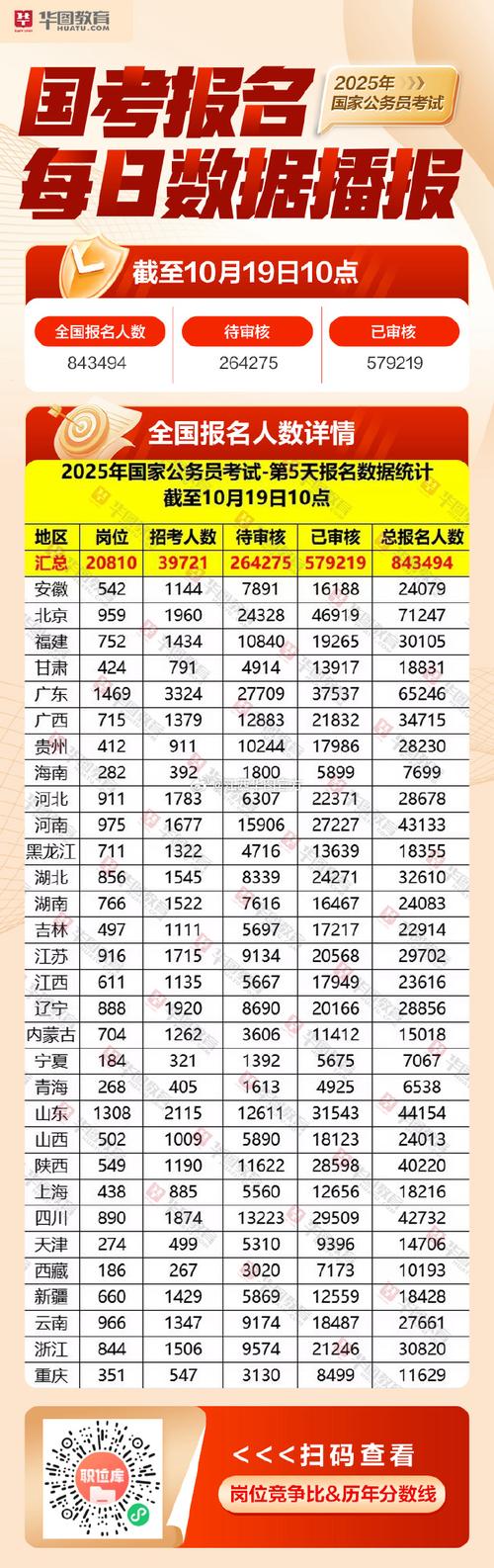 国家公务员考试报名官网网址_国家公务员报考网址_国家公务员考试官网报名入口