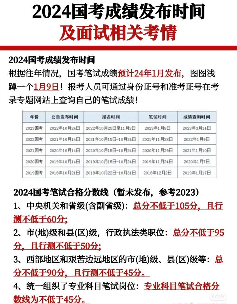 国家公务员考试成绩什么时候出_国家公务员考试成绩公布时间_国家公务员考试出成绩时间