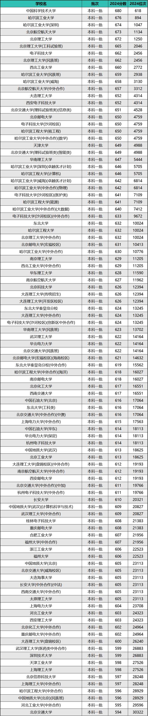 去年本科排名_中国大学排行榜2013_全国三本大学排名2013