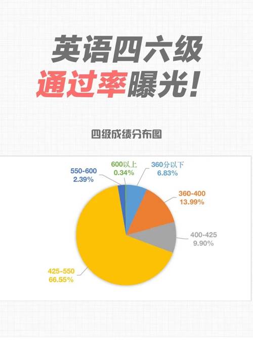英语四级成绩什么时候出_英语成绩时候出成绩吗_英语成绩英语