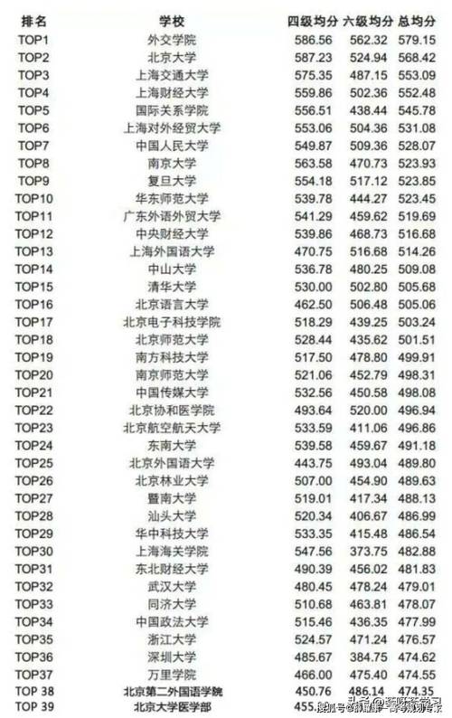 英语四级成绩什么时候出_英语成绩时候出成绩吗_英语成绩英语