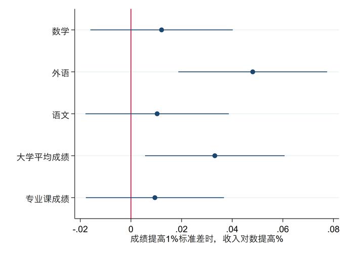 英语成绩时候出成绩吗_英语四级成绩什么时候出_英语成绩英语