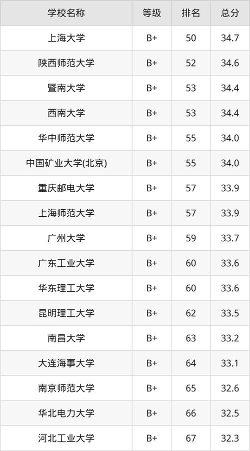 人工排名智能大学专业前50_人工智能专业大学排名_人工排名智能大学专业前十