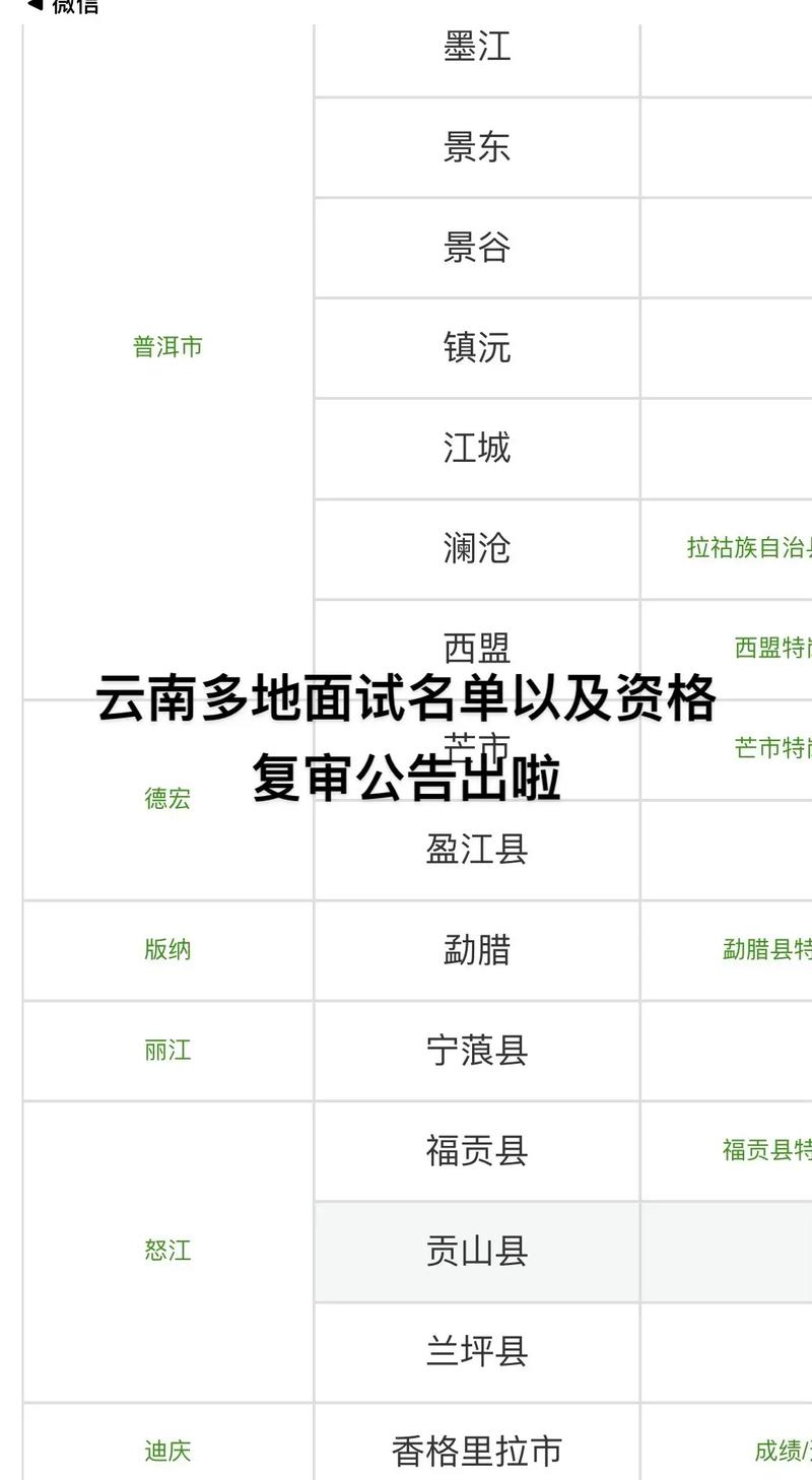 云南省特岗教师报名入口_云南省特岗教师招聘报名入口_云南省特岗教师报名流程
