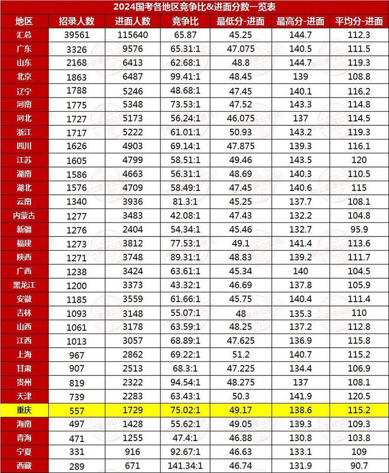 国家公务员考试网首页_公务员考试网国家首页在哪_国家公务员考试网百度百科