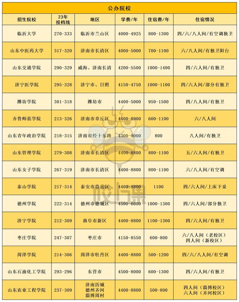 山东财经大学东方学院百度百科_山东财经大学东方学院简介_山东财经大学东方学院