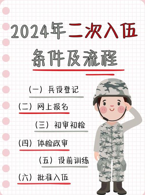 大学生征兵报名系统在线填写_大学生征兵入伍系统_大学生征兵报名系统