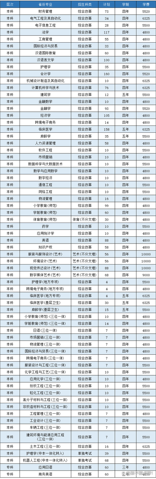 湖南理工大学南湖学院分数线_湖南理工学院南湖学院录取_湖南理工学院南湖学院分数线