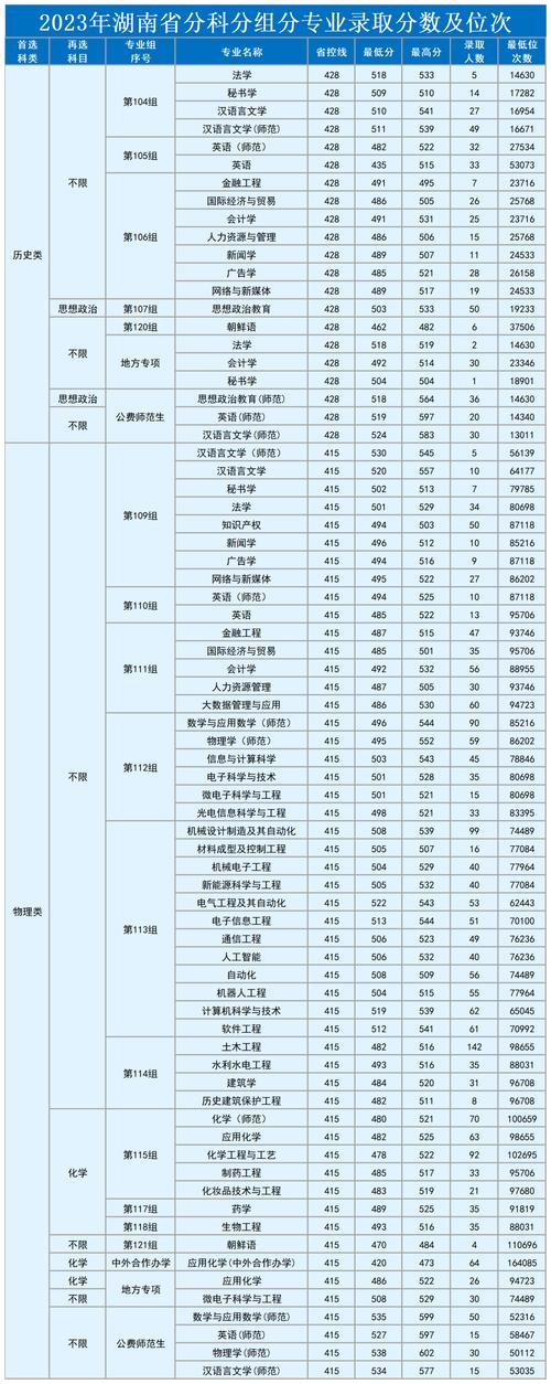 湖南理工学院南湖学院分数线_湖南理工学院南湖学院录取_湖南理工大学南湖学院分数线