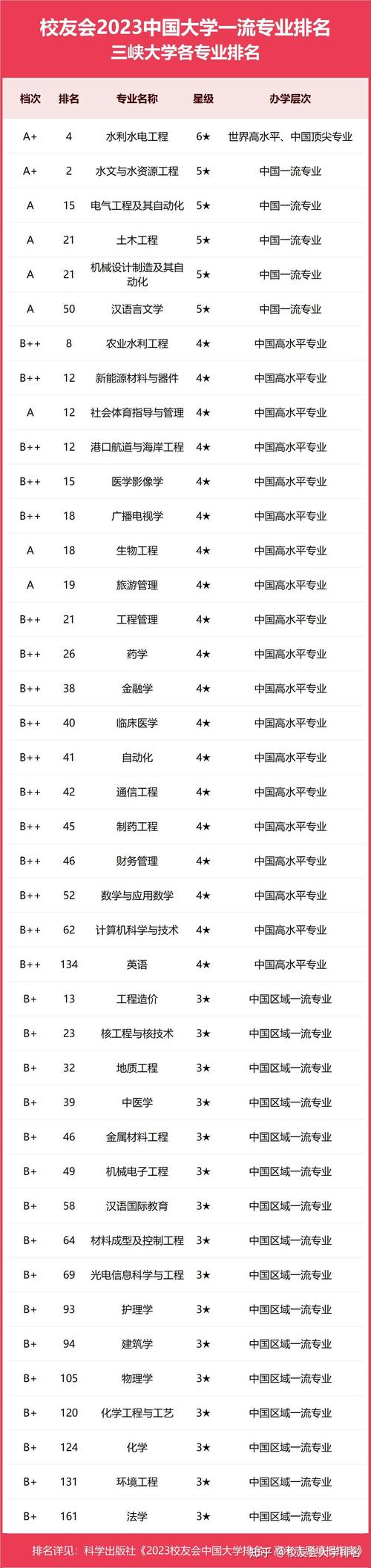2024年三峡大学录取分数线（所有专业分数线一览表公布）_2021年三峡大学录取分数线_三峡2020年录取分数线
