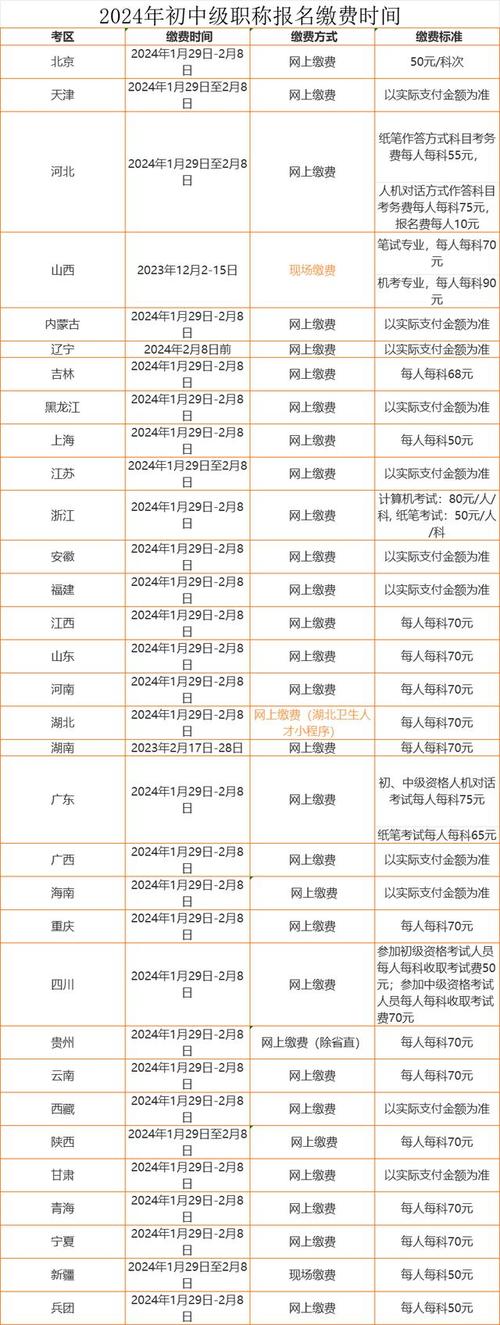 中国人才卫生网报名入口_中国卫生人才网官网报名表_卫生人才网报名入口官网