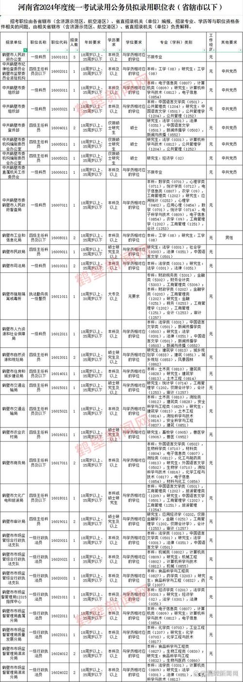 公务员河南省考职位表_河南公务员考试职位表_河南公务员考试职位表2021