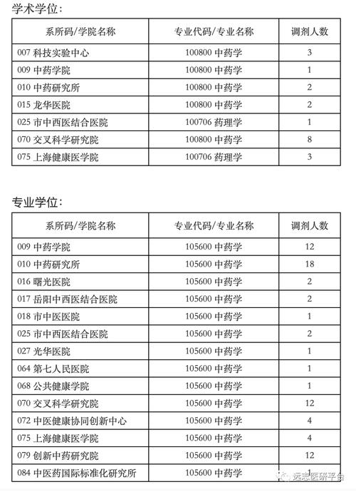 上海大学药剂学_上海大学医药专业_上海中医药大学招生网