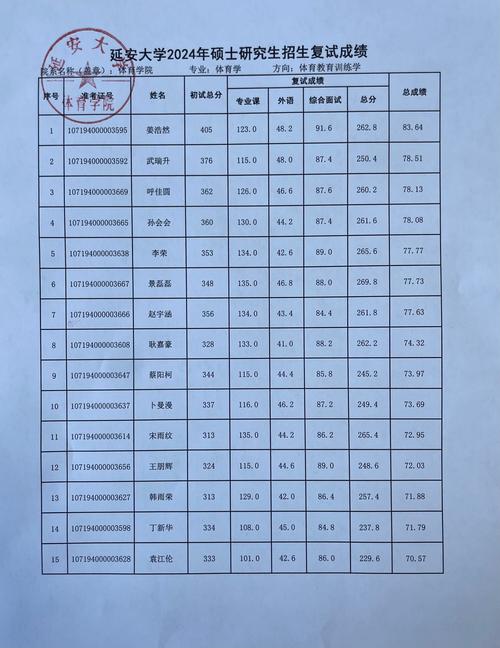 长春中医药大学研究生学院_长春医科大学研究生院招生简章_长春医药大学2020招生