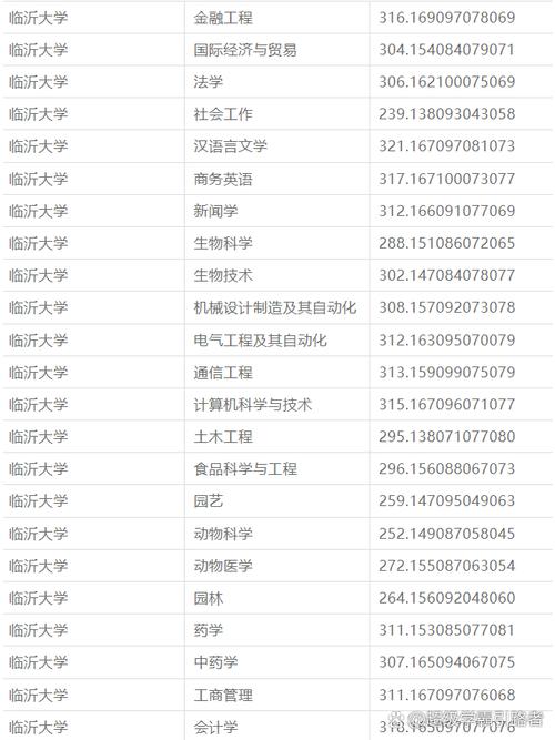 临沂大学录取分数线2021_临沂大学生录取分数线2020_临沂市大学分数线