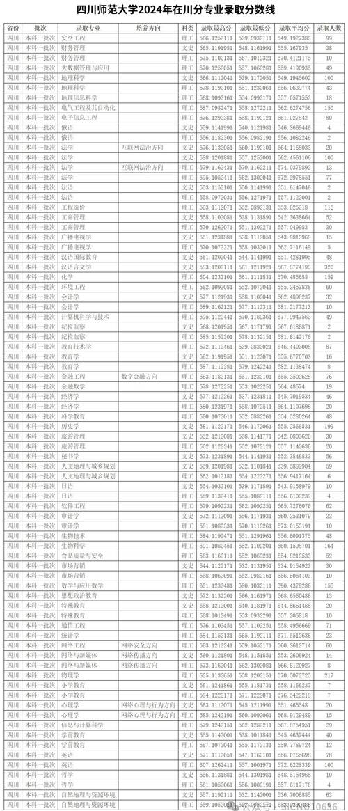 四川师范大学硕士招生_四川师范大学研究生院_四川大学师范学院研究生