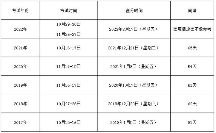 注册安全工程师查成绩时间_注册安全工程师成绩查询_注册安全工程师成绩在哪里查询