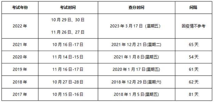 注册安全工程师成绩在哪里查询_注册安全工程师成绩查询_注册安全工程师查成绩时间