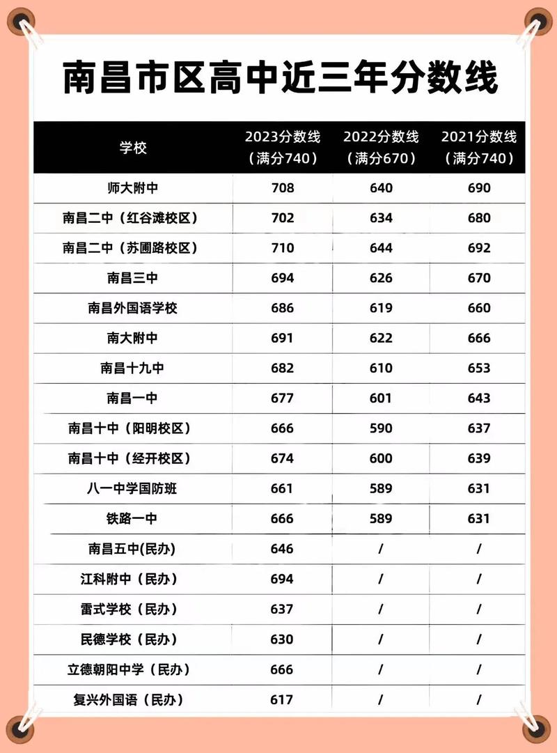 南昌大学2019录取分数线_南昌的录取分数_南昌录取分数线2021