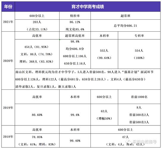 遂宁卓同国际学校收费_遂宁卓同国际学校小学收费_遂宁卓同国际高中学费